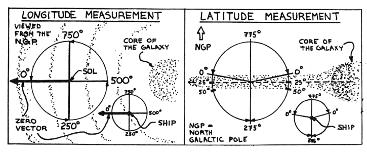 coordinate.gif (81558 bytes)