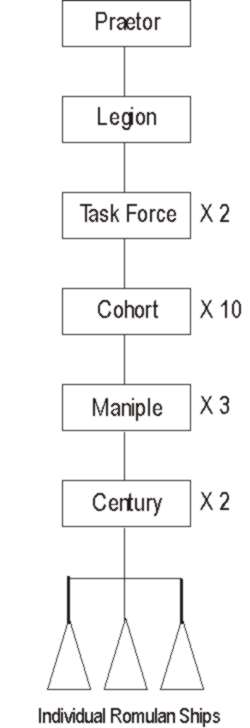 legion_structure.jpg (12079 bytes)
